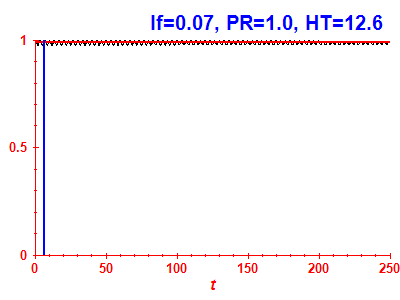 Survival probability